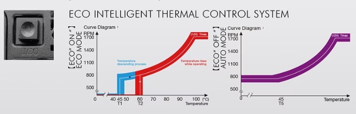ECO mode 完全な保護機能(OVP, OCP, OPP, SCP, UVP, OTP, NLO, SIP)のリスト