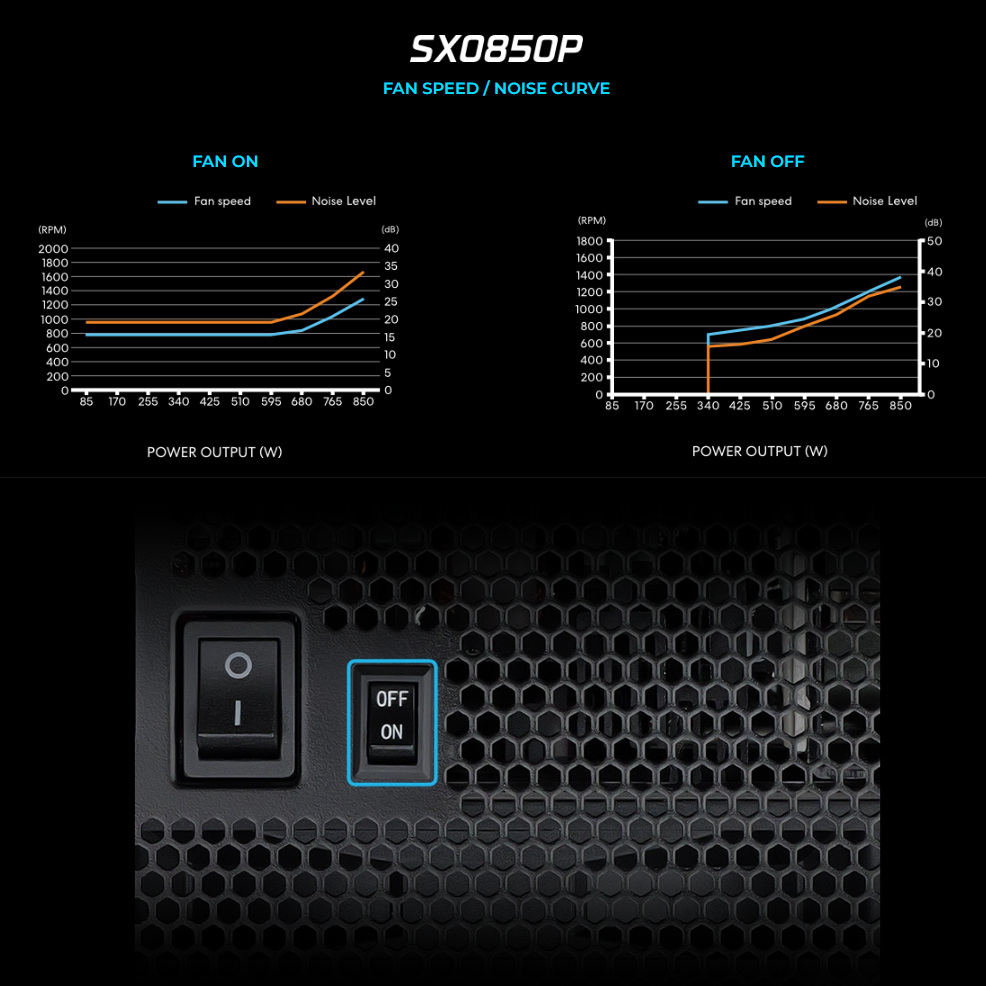 SX Platinum Zero PRMモード搭載。オンオフスイッチの切り替え比較表