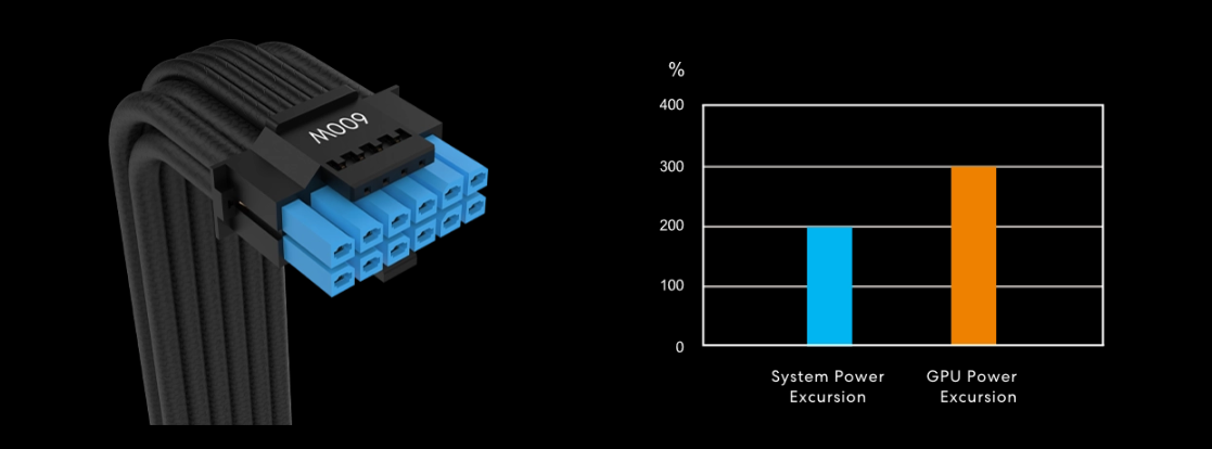 SX Platinum SX Platinum電源の定格出力の最大200%までの電力変動