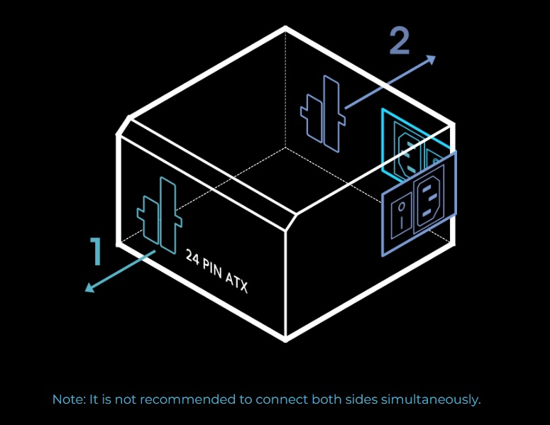 RS_Series_06 両面20+4ピンATX出力により、24ピンケーブルの配線が容易