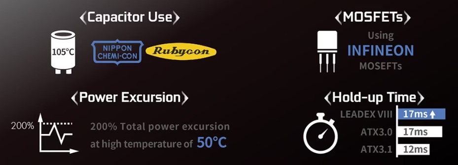 capatitor 600Wの12V-2x6ケーブル接続部を示す画像