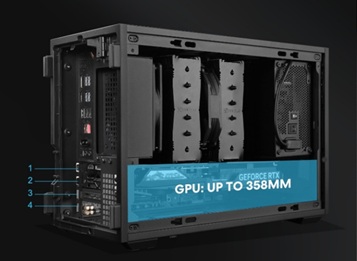 B4-mATXは最大長358mmの4スロットグラフィックカードに対応しています