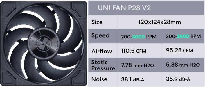 最新のUNIFAN P28 V2ファンによる究極のパフォーマンス(P28モデルのみ)