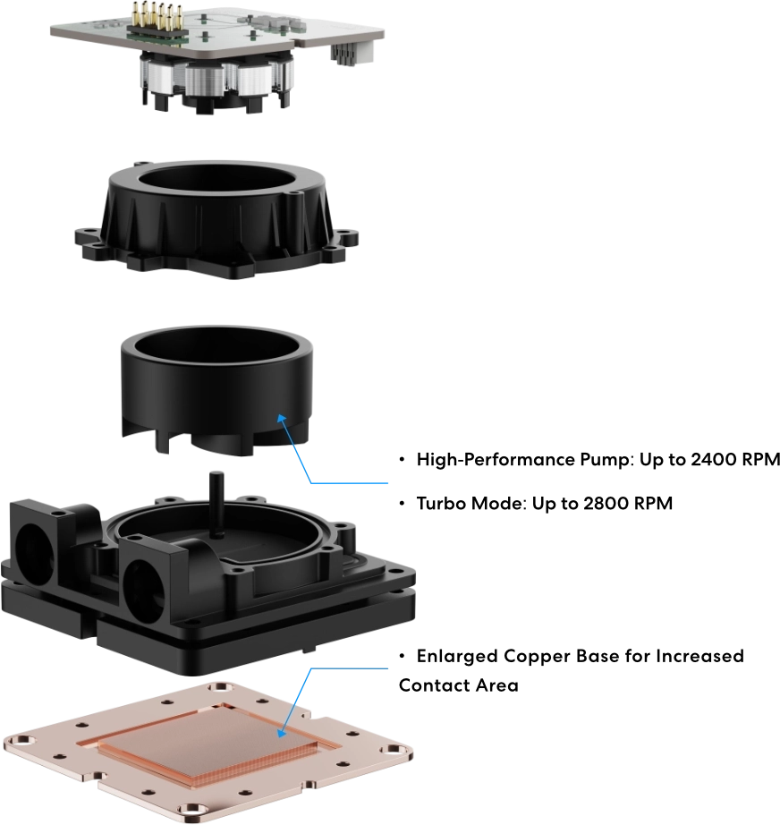 Lian Li HydroShift II OLED CURVED 水冷システムは、最大2,800RPM強化ポンプで静音＆高効率冷却内蔵された3Dテーマによる美麗なグラフィック