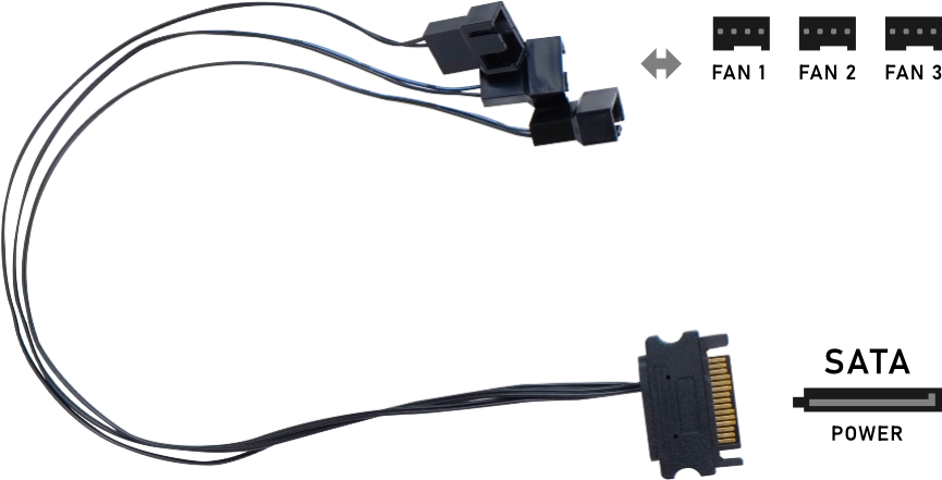 追加のファン電源用の 3 x 12V PWM-SATA アダプター