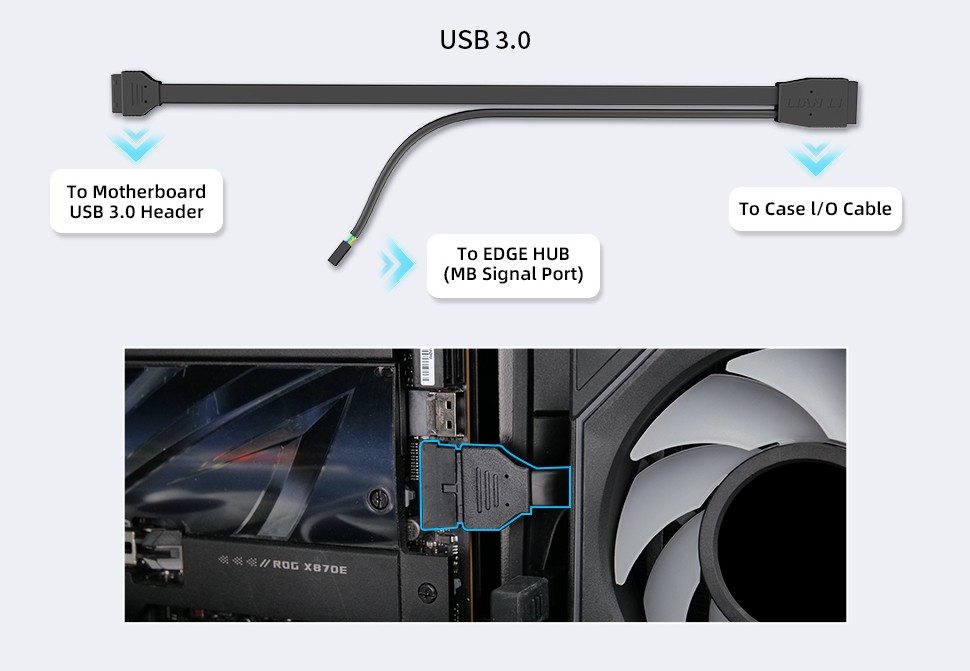 「EDGE Hub V2」は、USB 2.0信号経路を介してマザーボードのUSB 3.0ヘッダーに直接接続 「EDGE Hub V2」は、USB 2.0信号経路を介してマザーボードのUSB 3.0ヘッダーに直接接続
