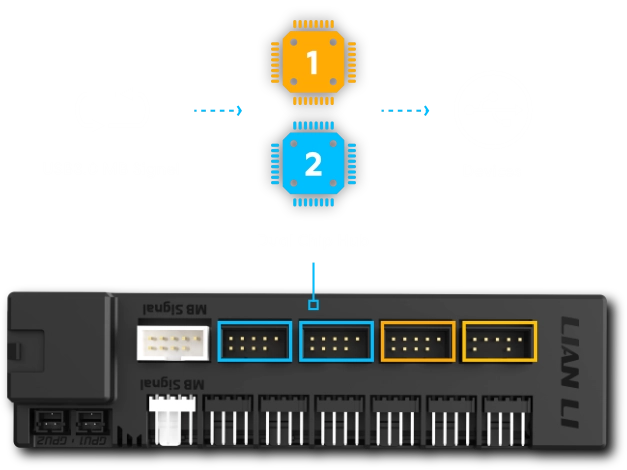 Lian Li 「EDGE Hub V2」「EDGE Hub ADV」はUSBデバイスを個別の経路に分散するデュアルチップ構成を採用 Lian Li 「EDGE Hub V2」「EDGE Hub ADV」はUSBデバイスを個別の経路に分散するデュアルチップ構成を採用